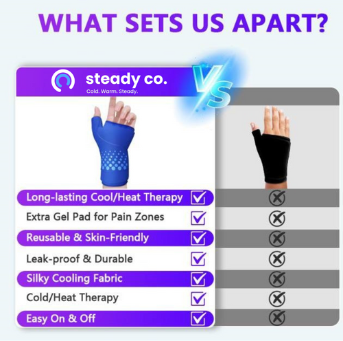 Steady Wrist — Hot & Cold Compression Sleeve